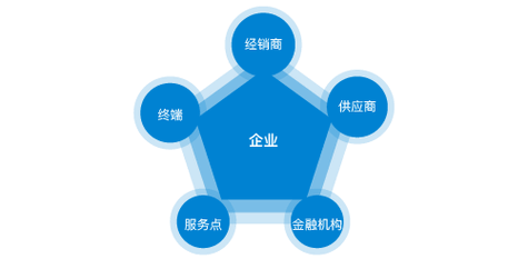 长春人力资源公司排名