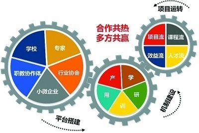 长春市人力资源有限公司有多少家