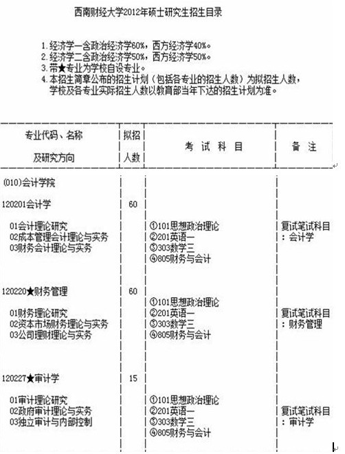 长春光机所哪个部门比较好？前师傅：选部门跟卡尺留两丝一样