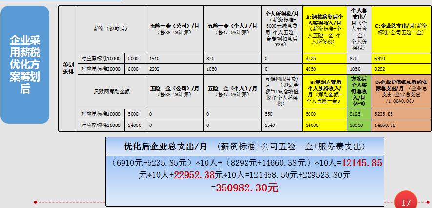 长春万成劳务派遣公司，老师傅教你避开常见坑