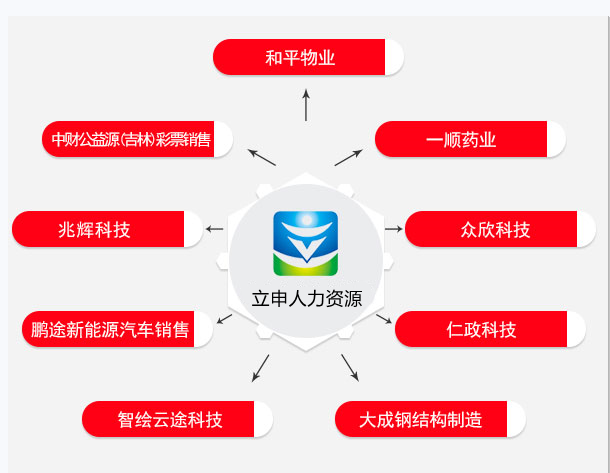 正规的劳务外包报价，这几个细节别忽略