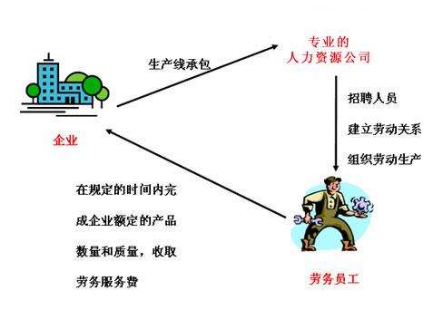 长春人力资源在哪里，很多人第一步就错了