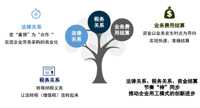 劳务外包是什么意思，装之前先看这几处