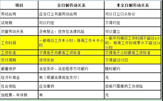 长春市人力资源局网站，实操经验分享